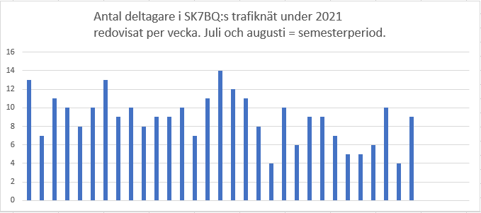 2021_Trafiknät.png