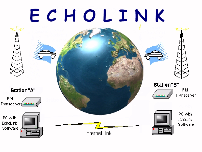 echolink